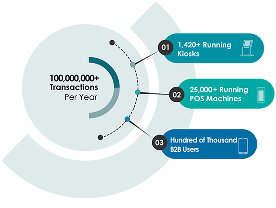 Infinite Business Solutions