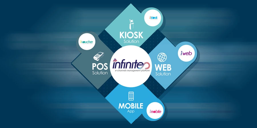 About Infinite Business Solutions
