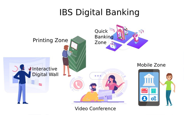 IBS digital banking