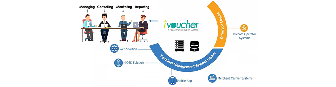 E-Voucher Distribution Solution