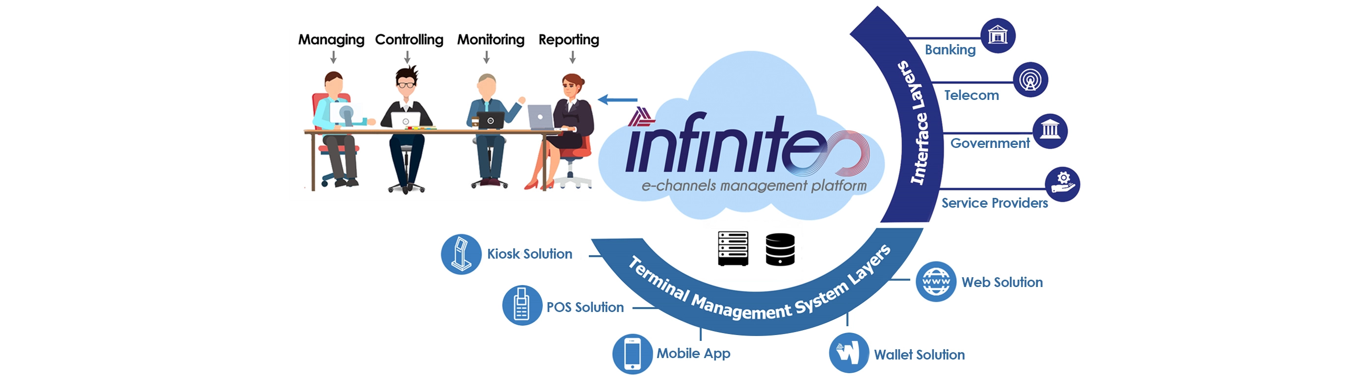 Infinite Business Solutions