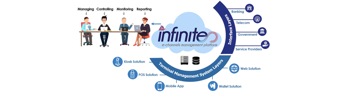 IBS Terminal Management System